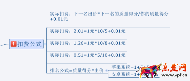 如何有效降低直通車PPC1.png