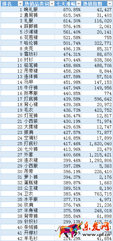 開網店如游戲 從零開始才能開好網店6.png