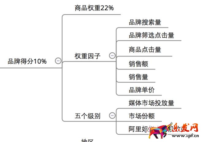 為小白解析無線搜索模型7.jpg