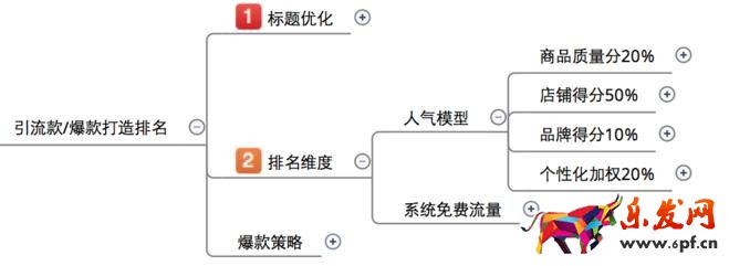 為小白解析無線搜索模型2.jpg