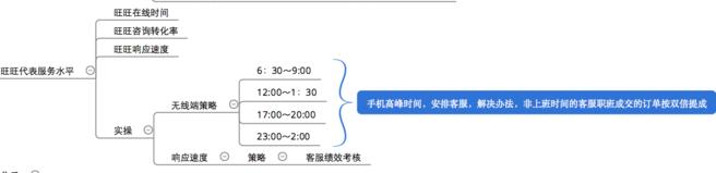 為小白解析無線搜索模型5.jpg