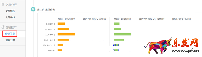 生意參謀數(shù)據(jù)背后的含義（六）：營銷推廣