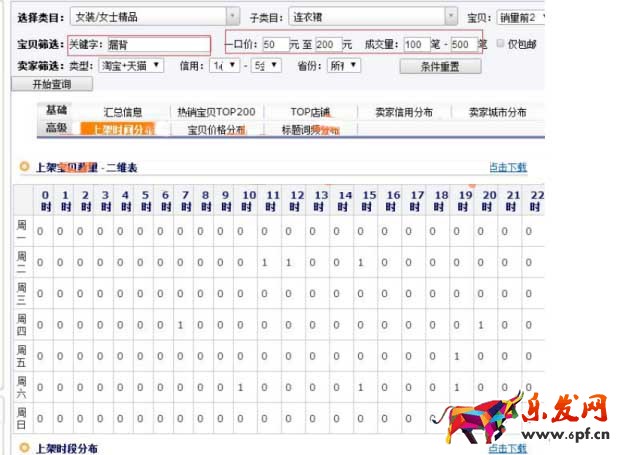 運營網店如何調整寶貝的上下架時間4.jpg