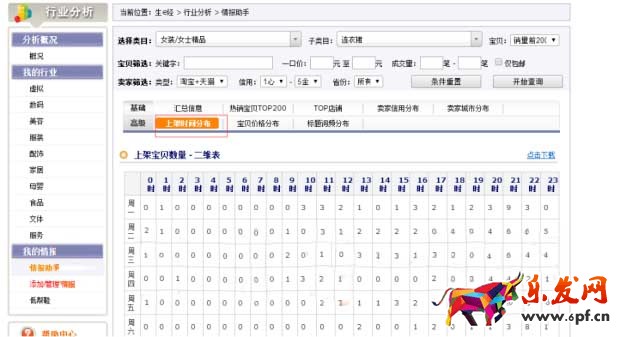 運營網店如何調整寶貝的上下架時間3.jpg