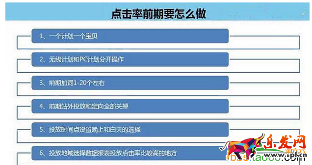 直通車優化