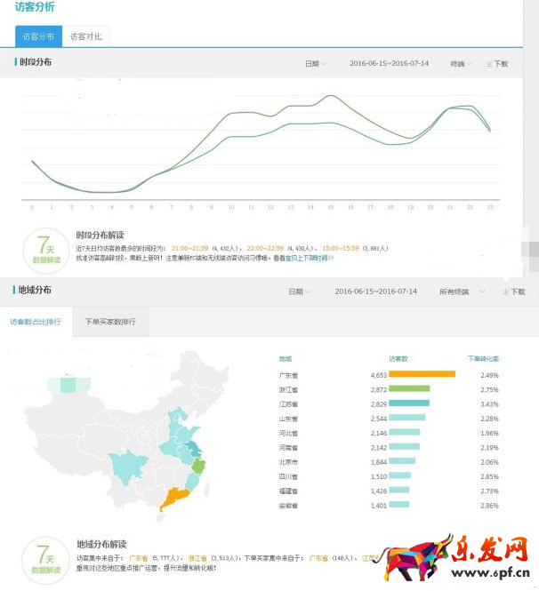 淘寶經驗分享