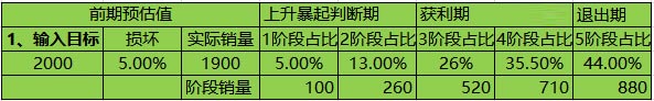 爆款單日銷售額280萬如何做到的1.jpg