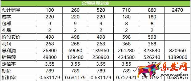 爆款單日銷售額280萬如何做到的2.jpg