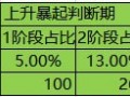 爆款單日銷售額280萬如何做到的3.jpg