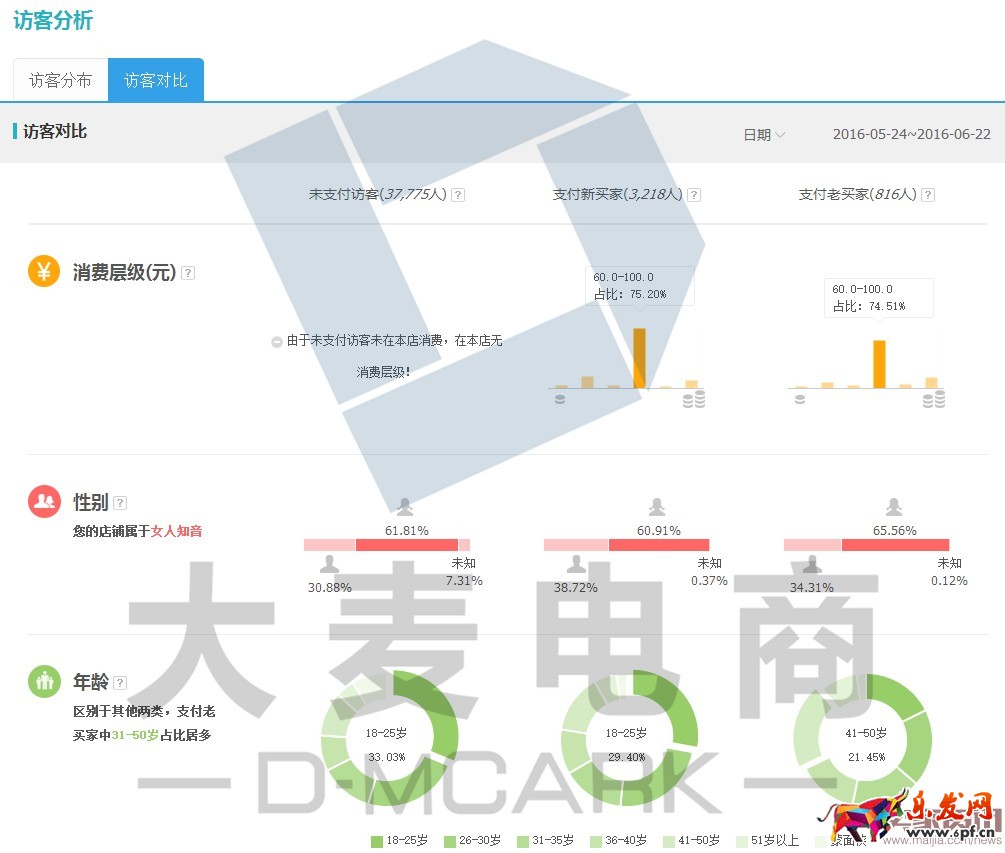 如何玩轉(zhuǎn)人群標(biāo)簽讓ROI飆起來？