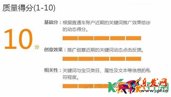 直通車質量得分優化方向