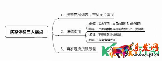 直通車質量得分優化方向