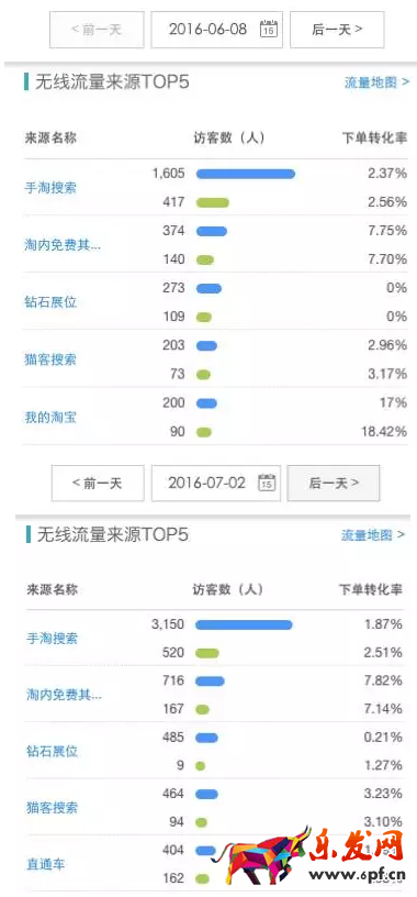 手機淘寶新變化