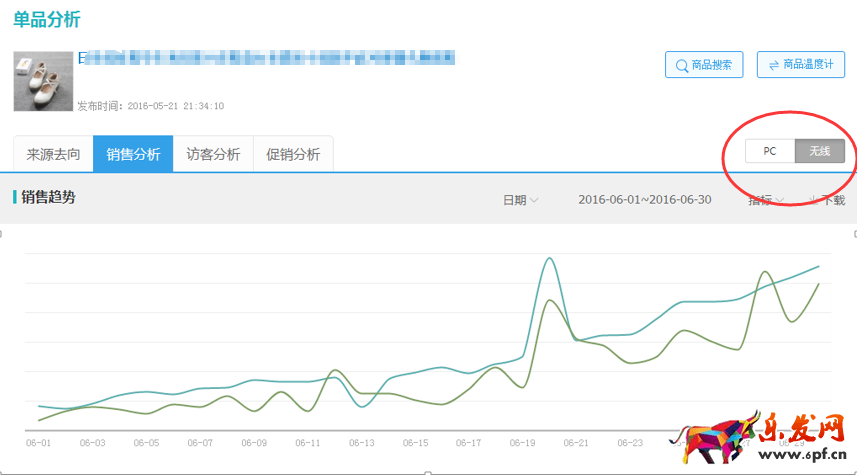 怎么提高直通車付費流量權重?