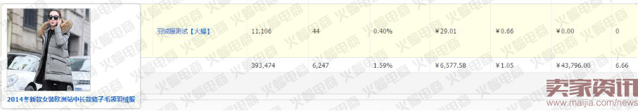 2016下半年秋季新品如何快速搶占流量高地?