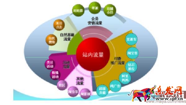 淘寶站內流量的30個來源，你了解嗎？