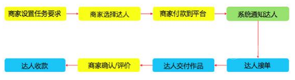 商家淘寶達(dá)人