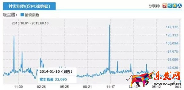 直通車推廣-商品要選好1.jpg