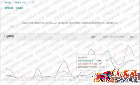 手淘快速獲取首頁流量案例分享