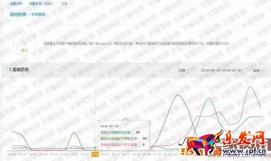 手淘快速獲取首頁流量案例分享