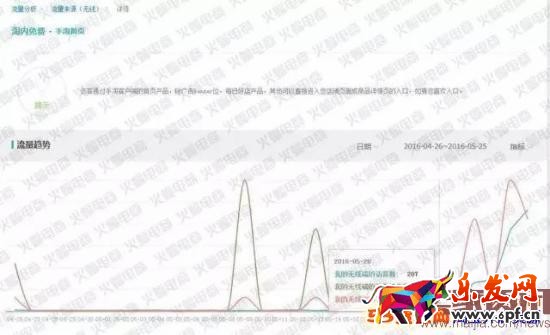 手淘快速獲取首頁流量案例分享