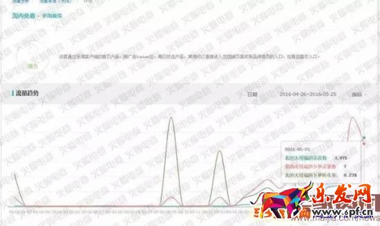 手淘快速獲取首頁流量案例分享