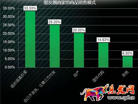 微商選款