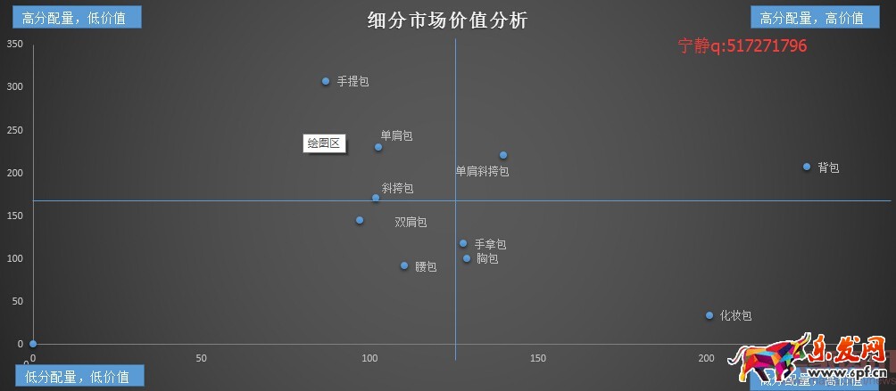 分析新店半年銷售2000萬,數(shù)據(jù)選款是坑