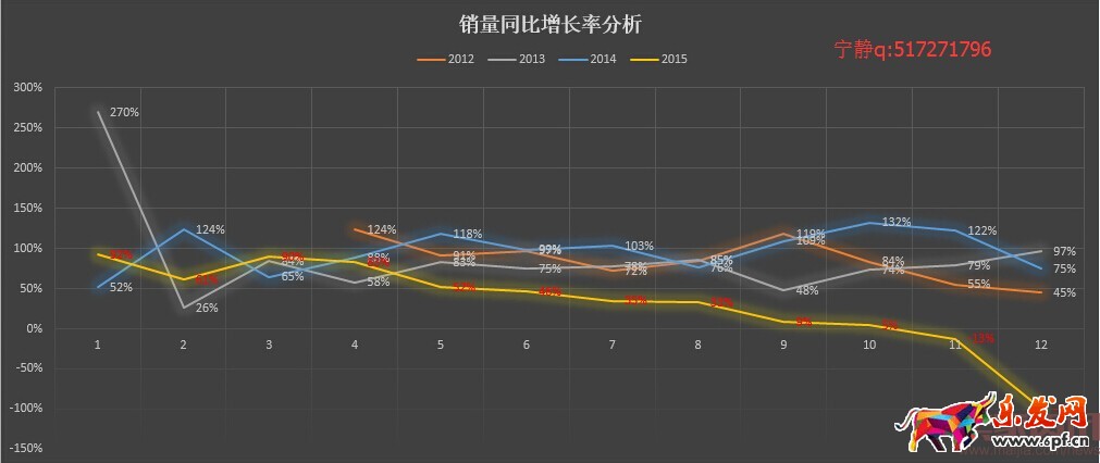 分析新店半年銷售2000萬,數(shù)據(jù)選款是坑