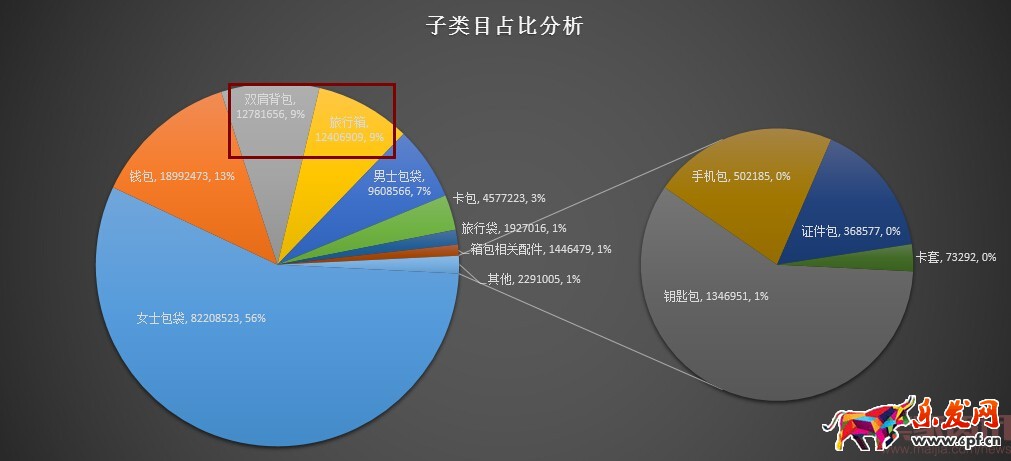 分析新店半年銷售2000萬,數(shù)據(jù)選款是坑