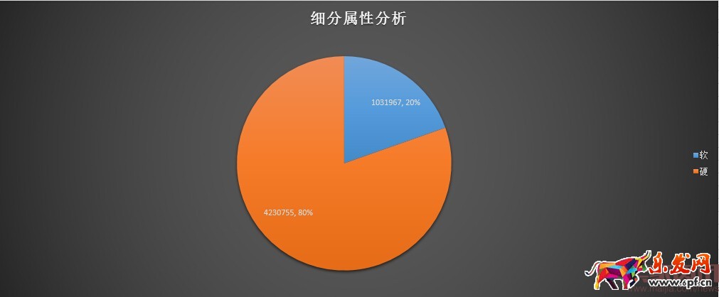 分析新店半年銷售2000萬,數(shù)據(jù)選款是坑