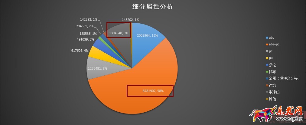 分析新店半年銷售2000萬,數(shù)據(jù)選款是坑