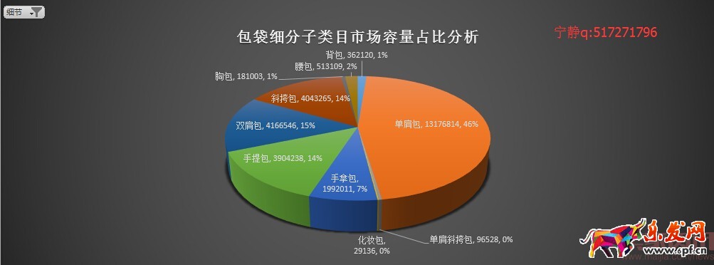 分析新店半年銷售2000萬,數(shù)據(jù)選款是坑