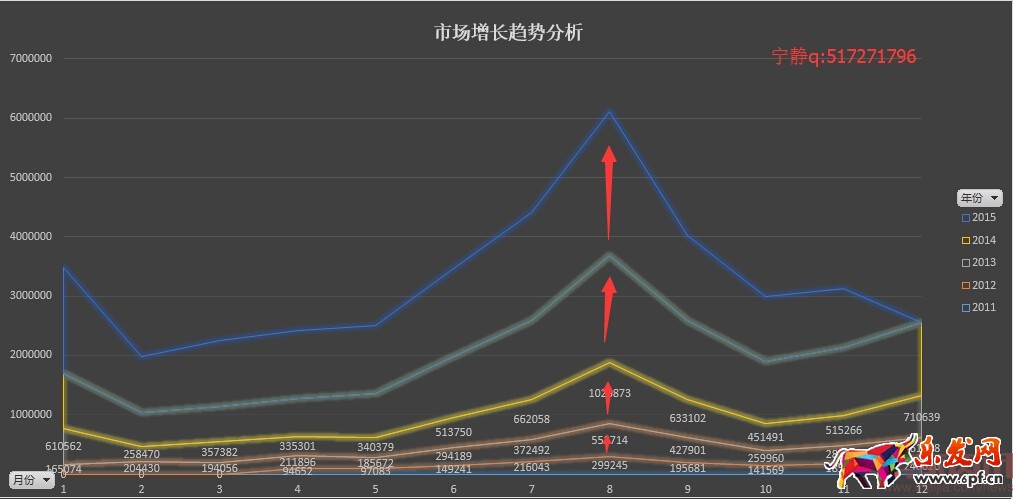 分析新店半年銷售2000萬,數(shù)據(jù)選款是坑