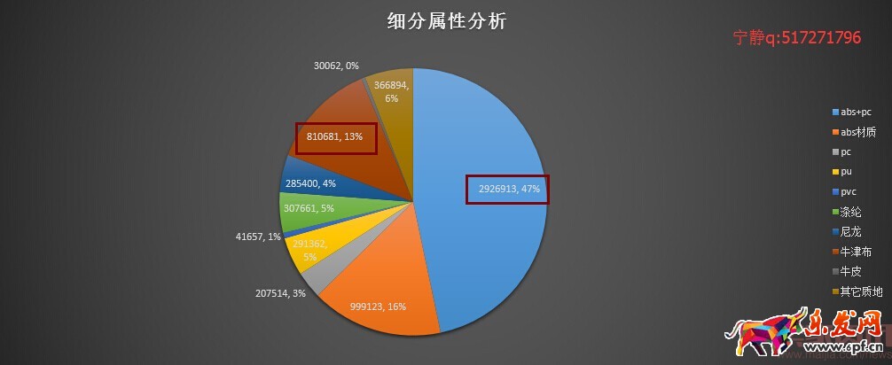 分析新店半年銷售2000萬,數(shù)據(jù)選款是坑