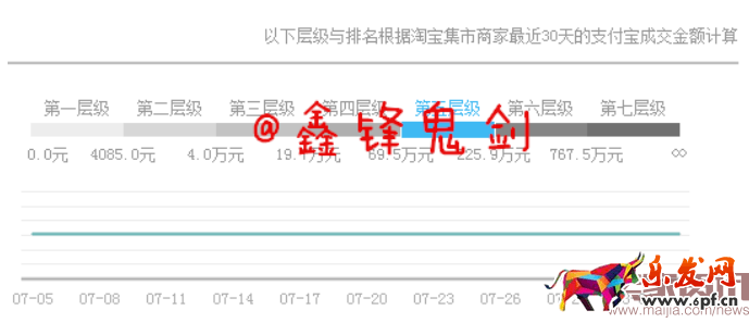 不做網(wǎng)紅直播,做好店鋪需要方法