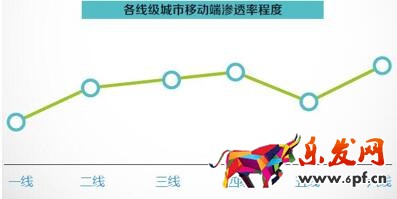 數說運動消費八大變化趨勢:女人根本沒被滿足?