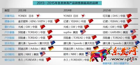 數說運動消費八大變化趨勢:女人根本沒被滿足?