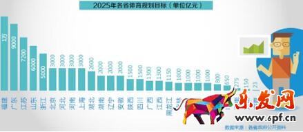 數說運動消費八大變化趨勢:女人根本沒被滿足?