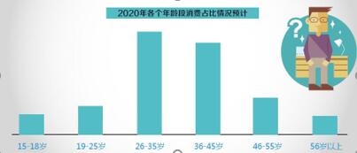 數說運動消費八大變化趨勢:女人根本沒被滿足?