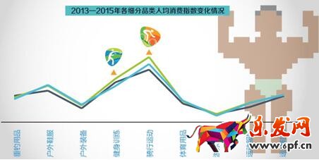 數說運動消費八大變化趨勢:女人根本沒被滿足?