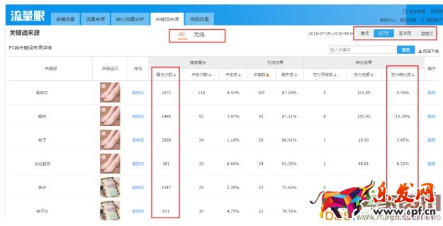 直指直通車核心，提升轉化率