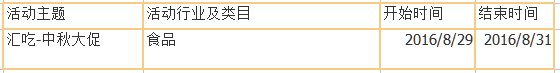 淘寶8月官方營銷活動匯總