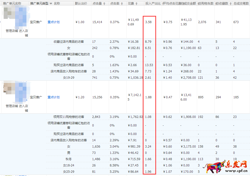 家居類目推廣前如何做數據分析?