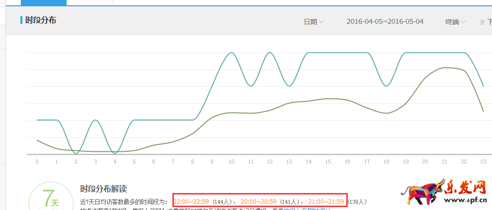 家居類目推廣前如何做數據分析?