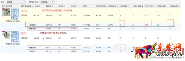 換季時直通車和店鋪的思路操作