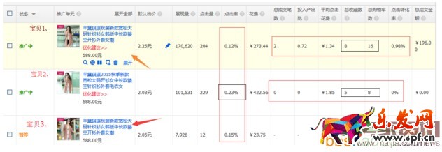 換季時直通車和店鋪的思路操作