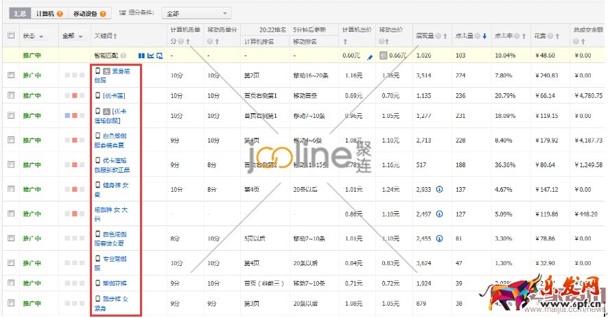 利用“神詞”引爆直通車流量