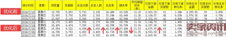 如何使用生意參謀玩轉無線首頁？