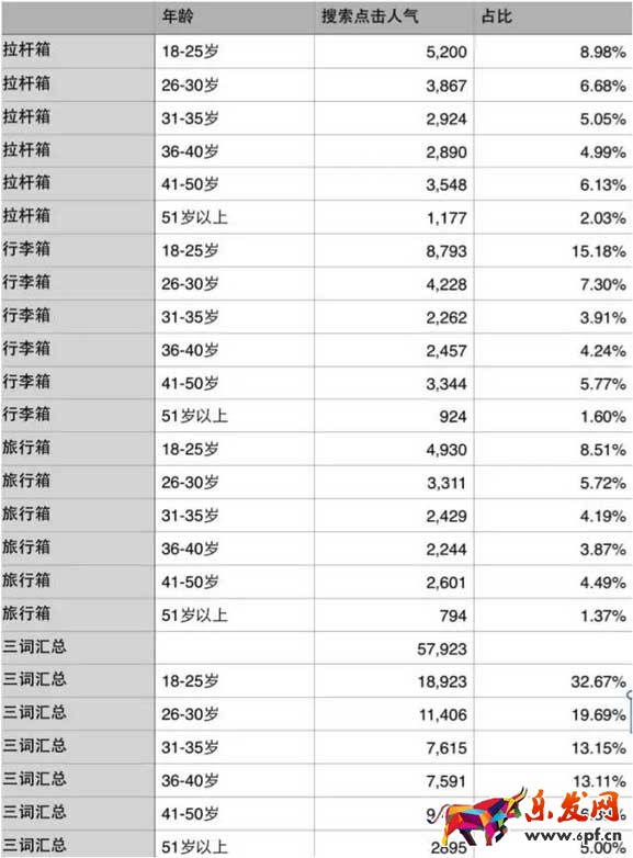 寶貝關(guān)鍵詞選擇